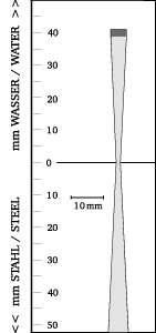 Beam shape
TTPK10-5